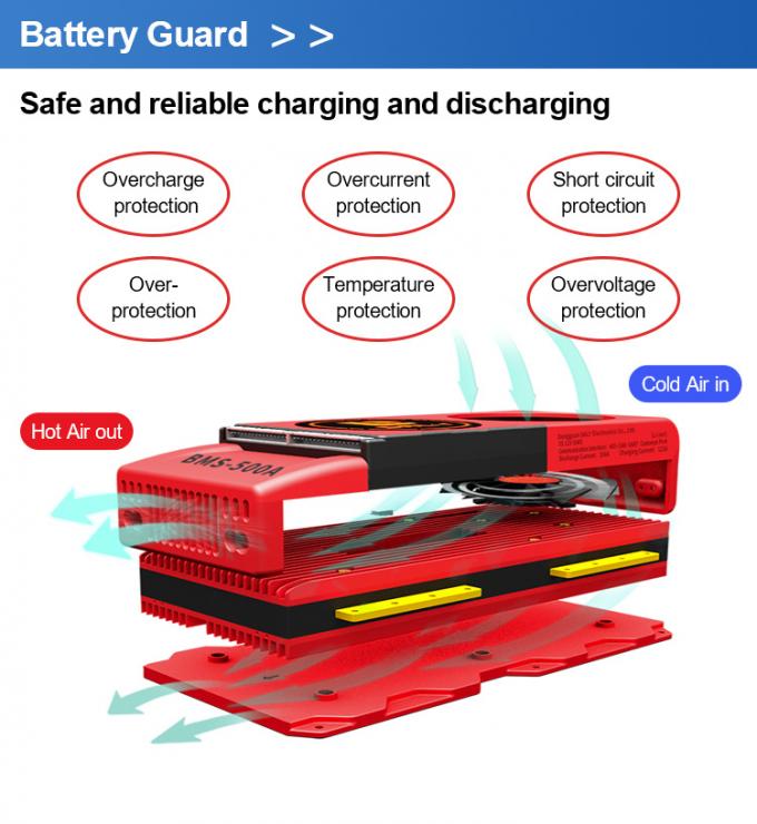 Replacement Lithium Ion 500W Ebike Battery 36V 10.4Ah 11.6Ah 12.8Ah for Haitian Electric Bicycle 1