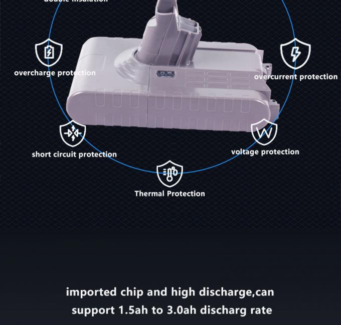 Replacement Battery Lithium 2000mAh 22.2V for Dyson DC34 DC35 DC44 DC45 Cordless Vacuum Cleaner